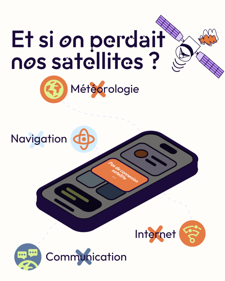 Et si on perdait nos satellites ?