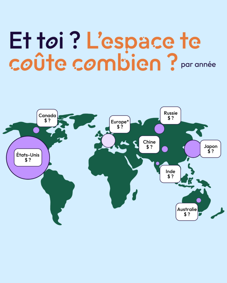 Combien ça te coûte, à toi, le spatial?