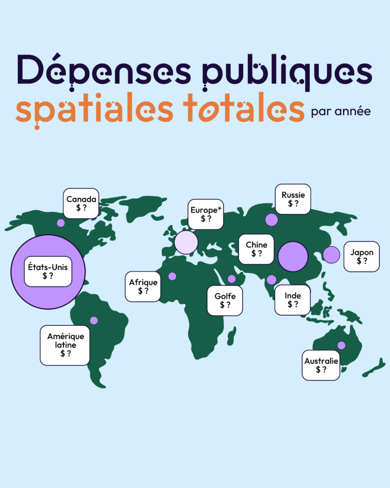 Combien les pays investissent dans le spatial par année?